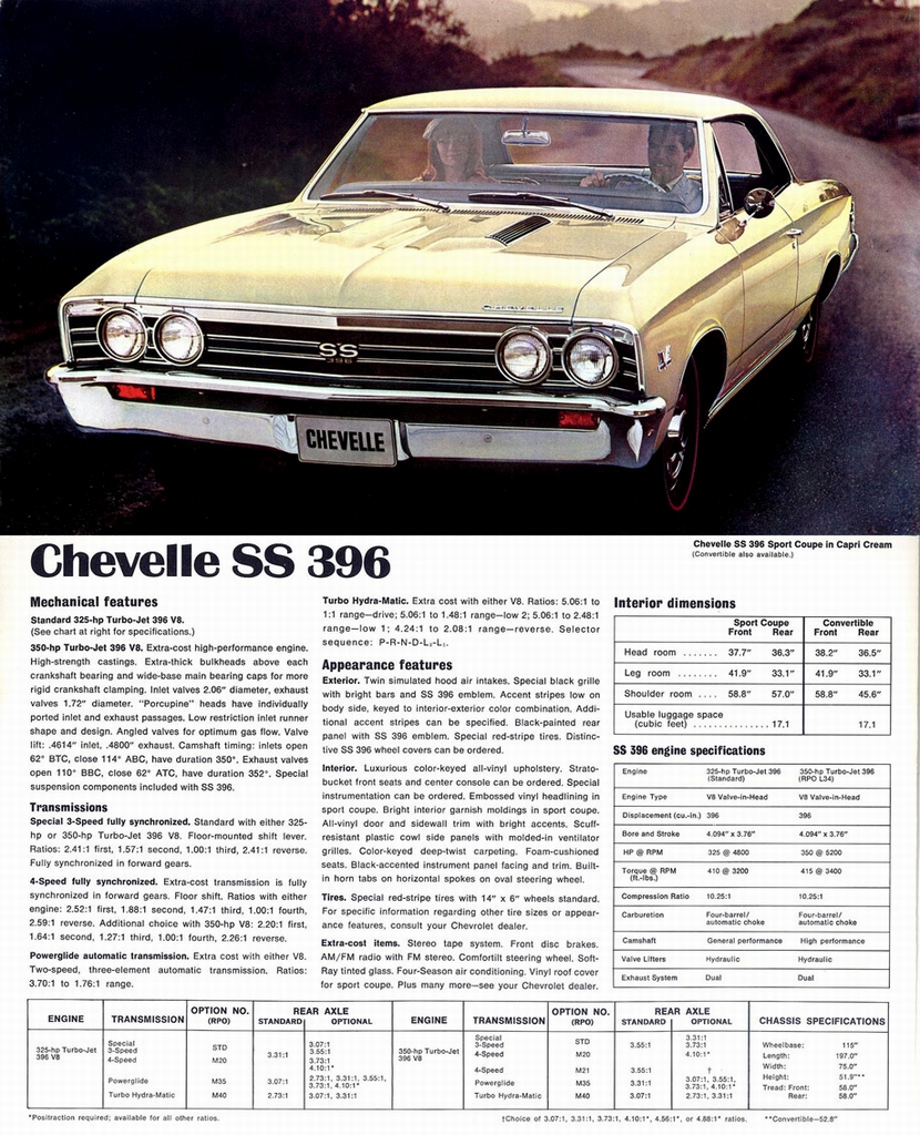 n_1967 Chevrolet Super Sports-03.jpg